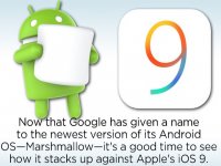 Android 6 Marshmallow vs iOS 9 interface comparison 