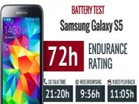 Some useful tips to increase the battery life of Samsung Galaxy S5