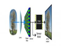 ISOCELL Technology: Get High Resolution Imaging in the Slimmest Devices